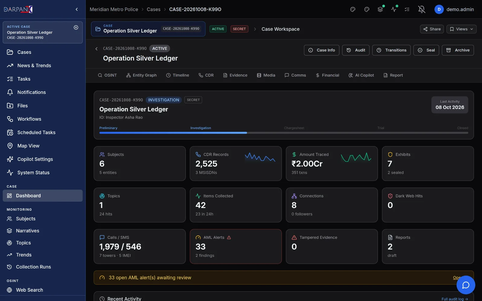 Case workspace, fictional demo data