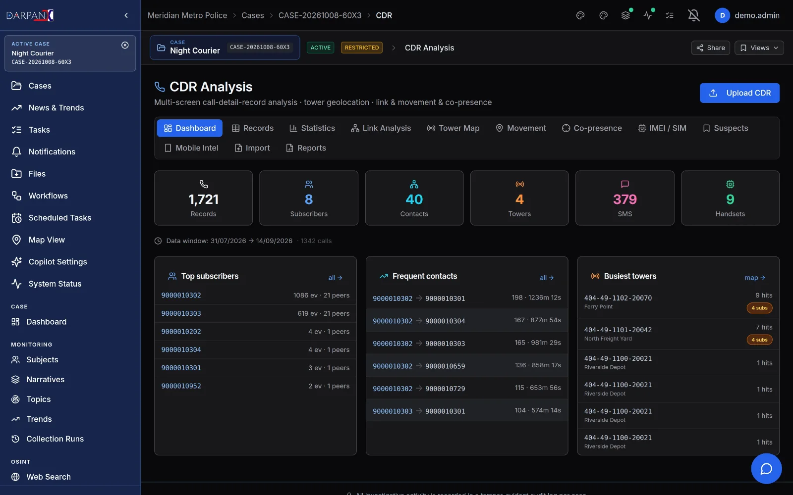 CDR link analysis, fictional demo data