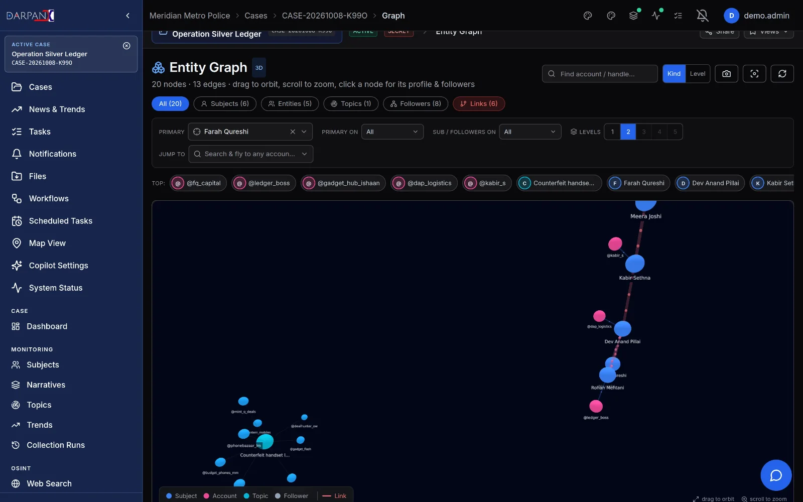 Entity graph