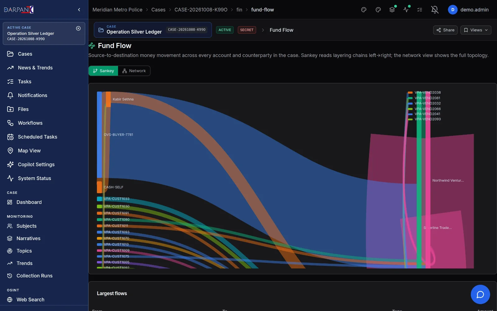 Fund flow, fictional demo data