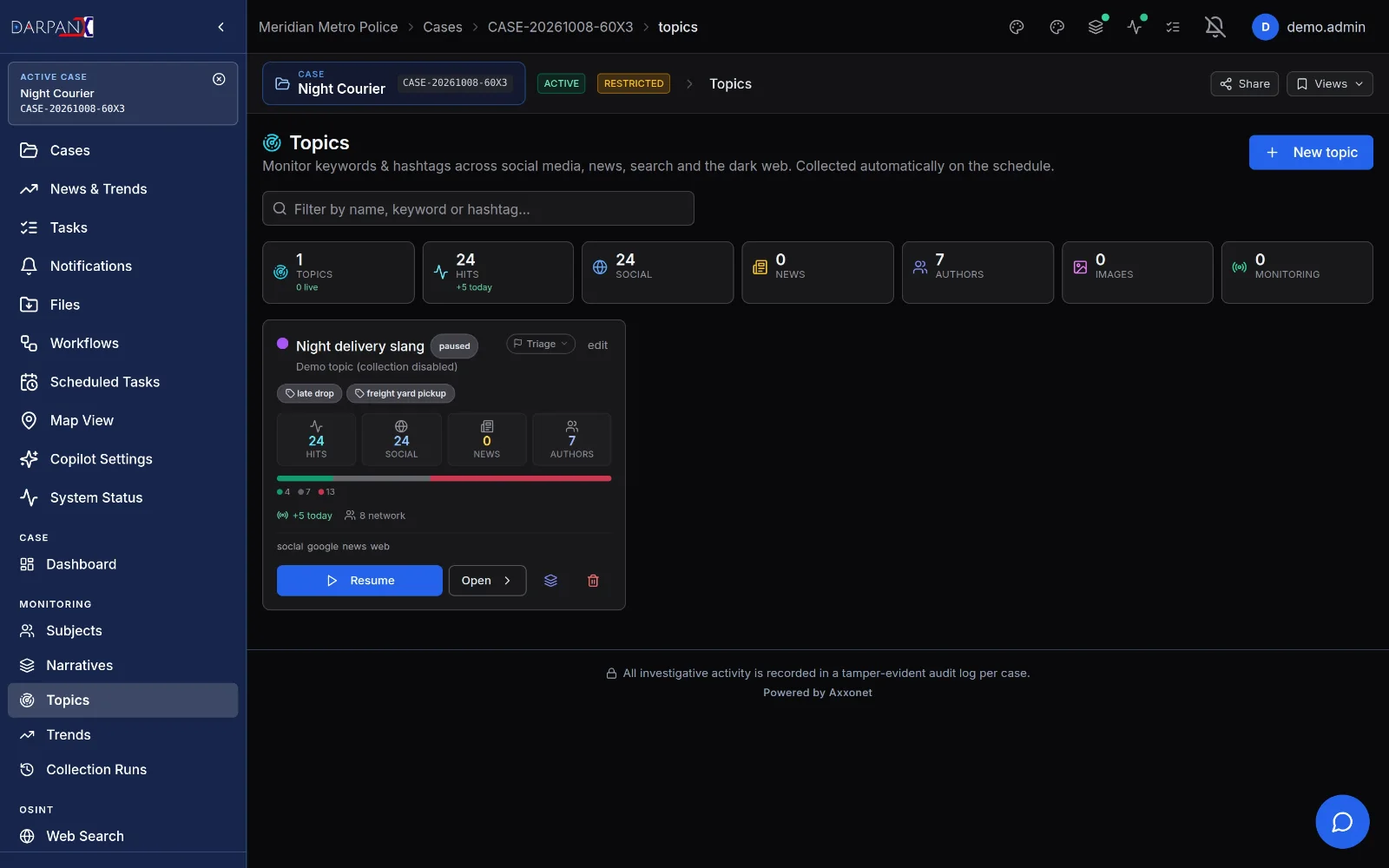 Monitors for topics, breaches and sources, fictional demo data
