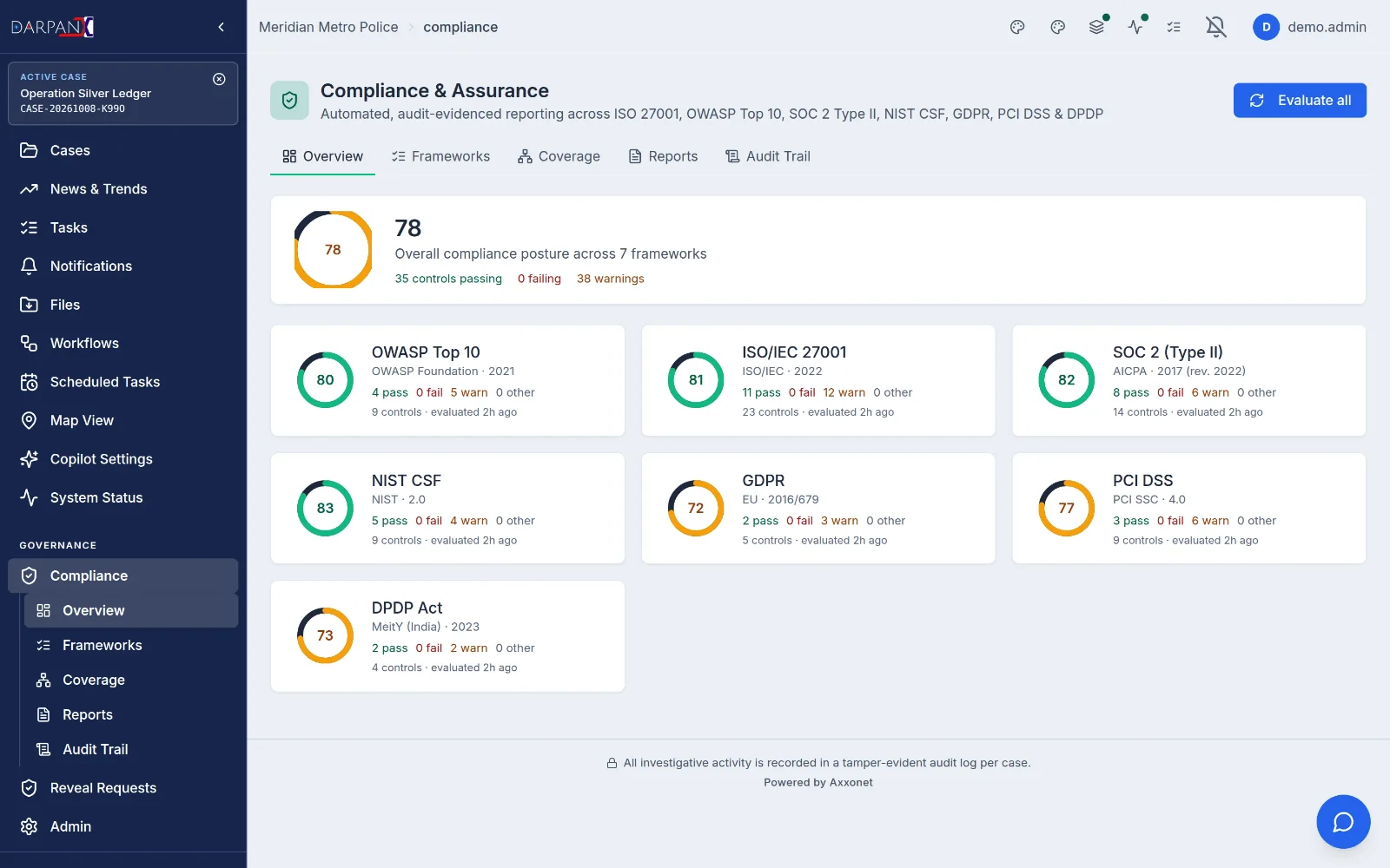 Compliance overview