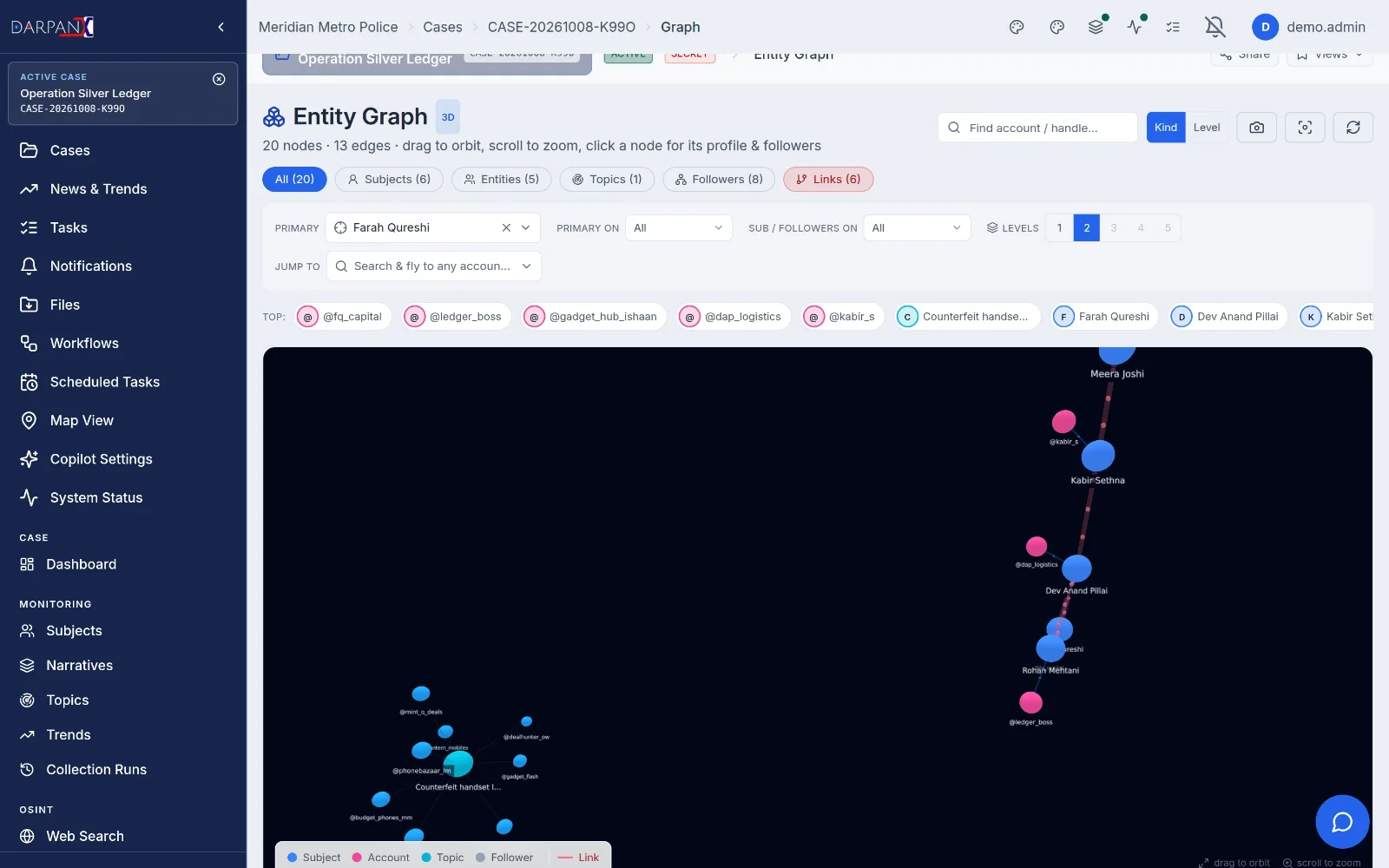 Entity graph, light theme