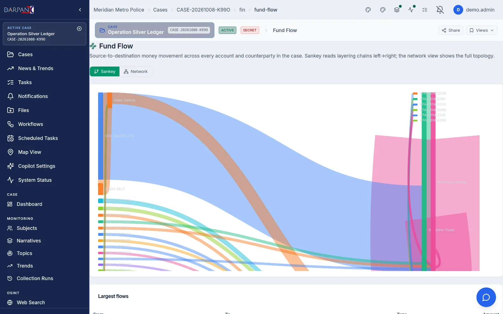 Fund flow, light theme, fictional demo data
