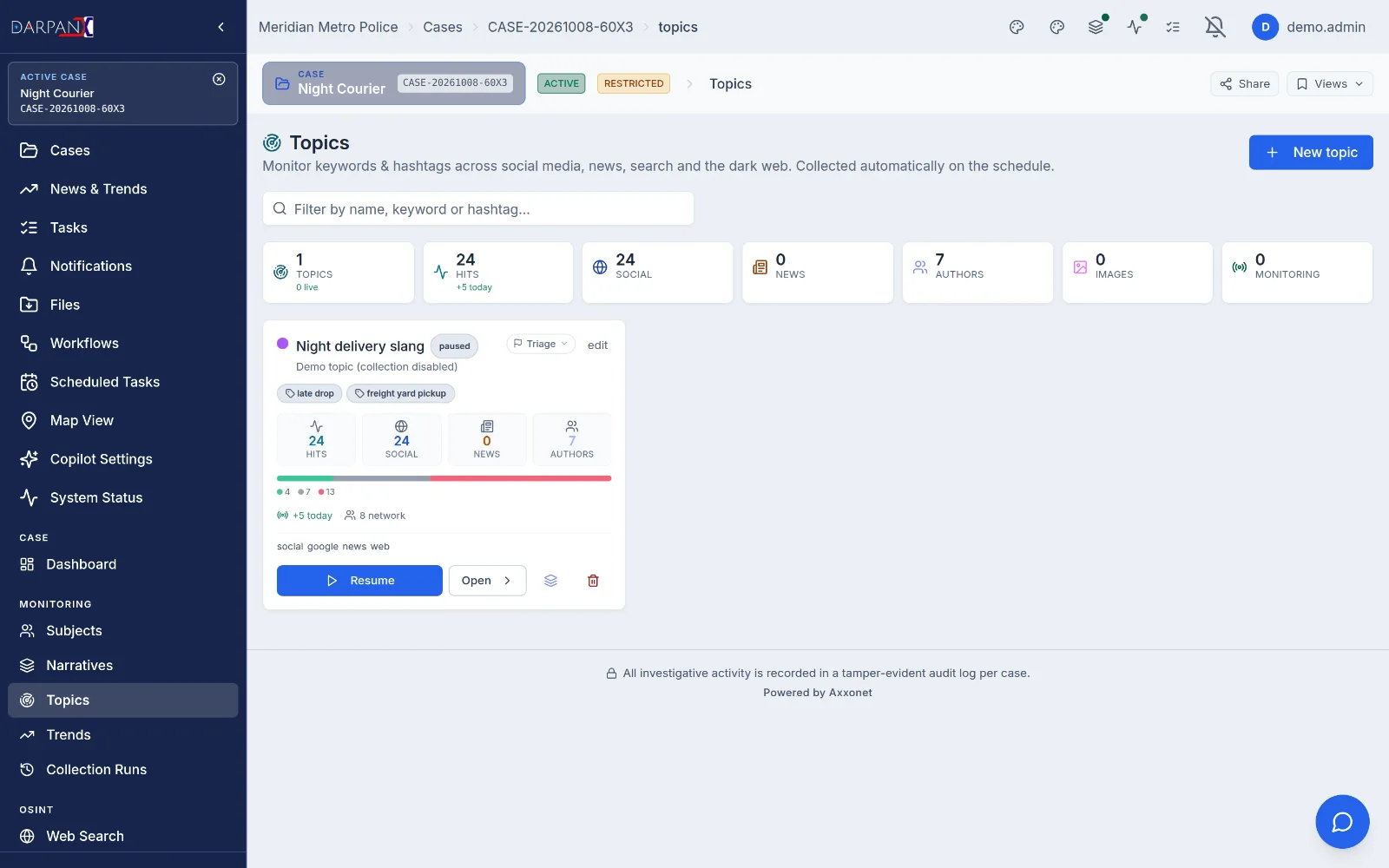 Topic monitor