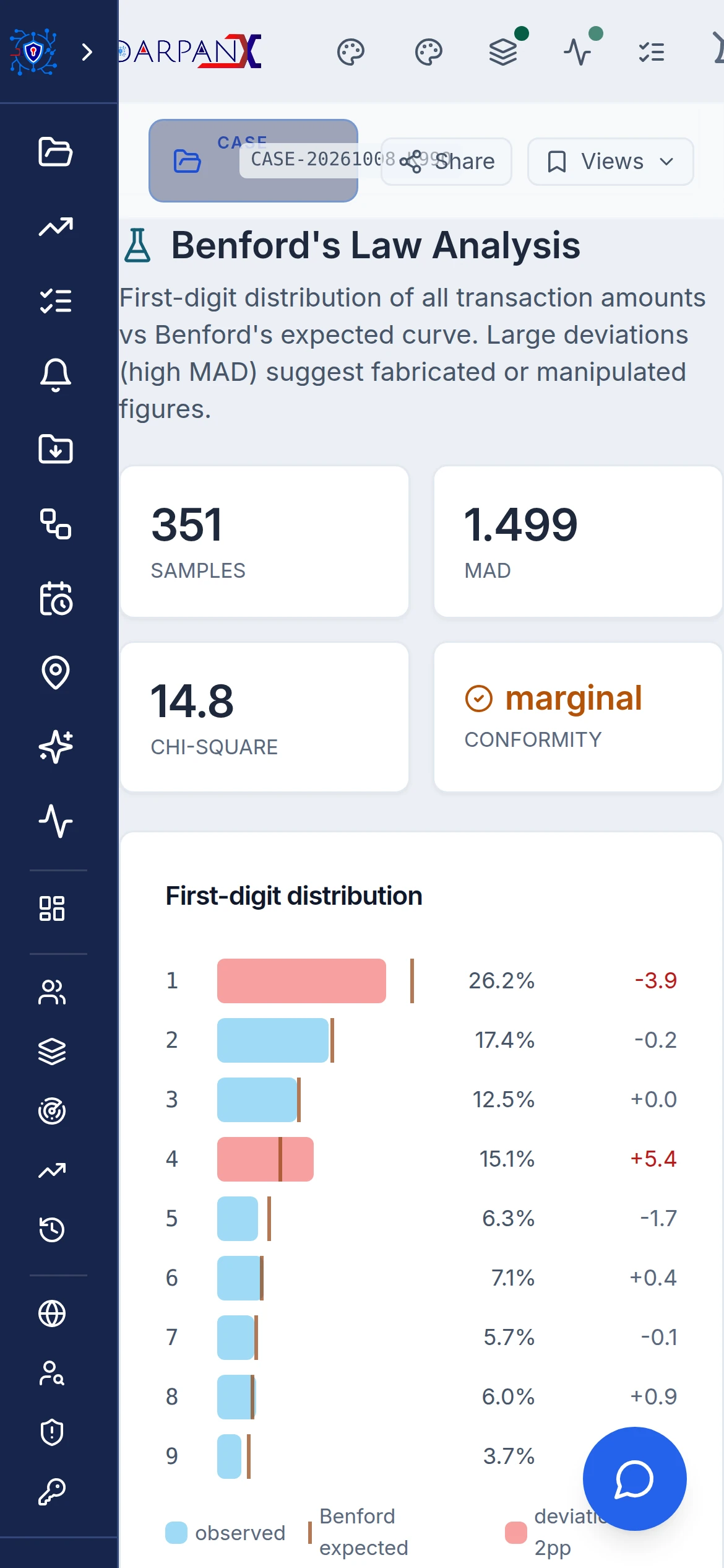 Benford analysis on a phone, fictional demo data